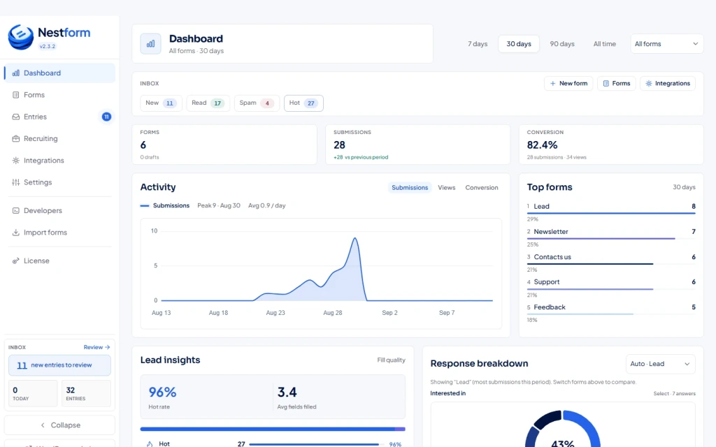 Nestform UI — dashboard